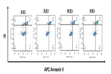 黑龙江流式细胞凋亡