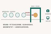 细胞实验服务--黑龙江流式细胞术